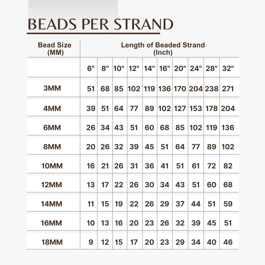 Number of Beads Per Inch Strand